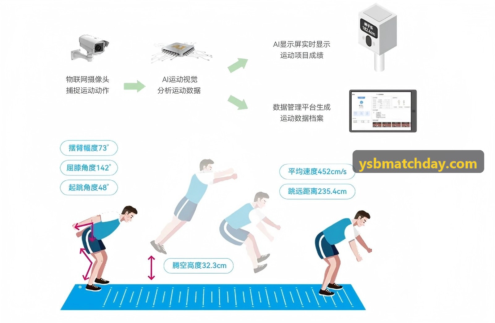 体育在线数字化控制室与数据大屏系统