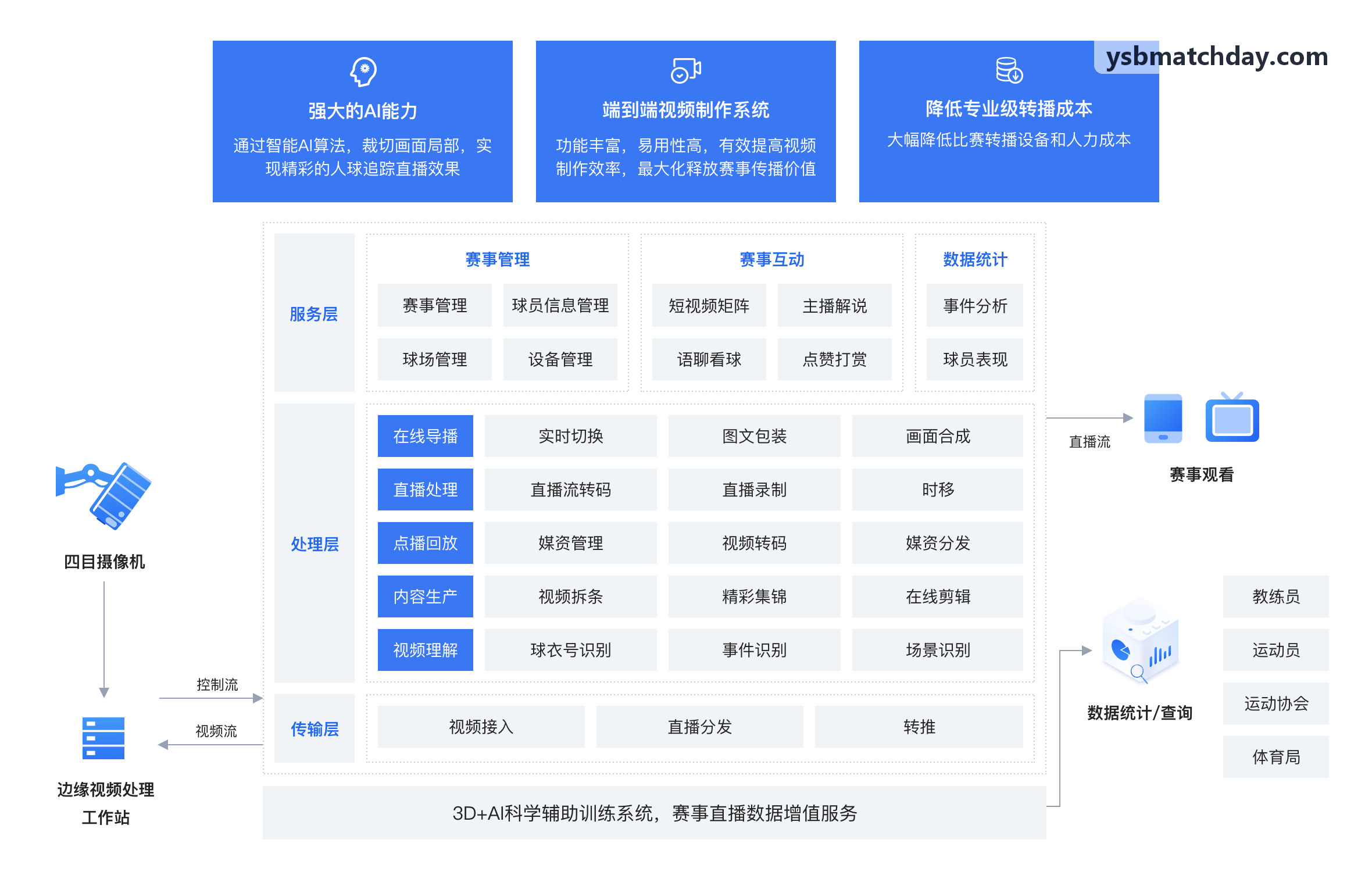 体育场馆智慧物联网解决方案